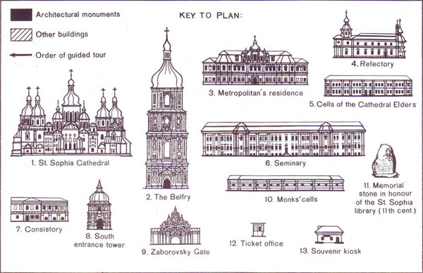 Plan of St. Sophia Cathedral in Kiev